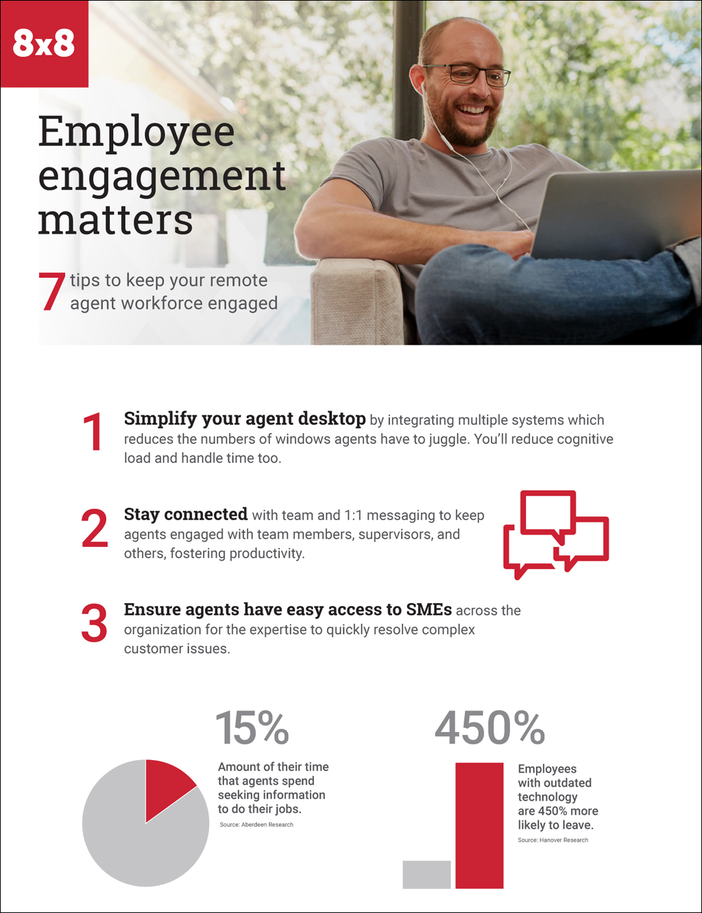 Online infographic discussing employee engagement statistics